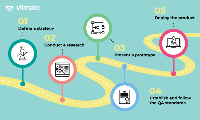 Strategic steps in agile