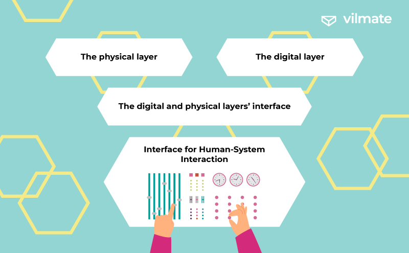 CPS layers