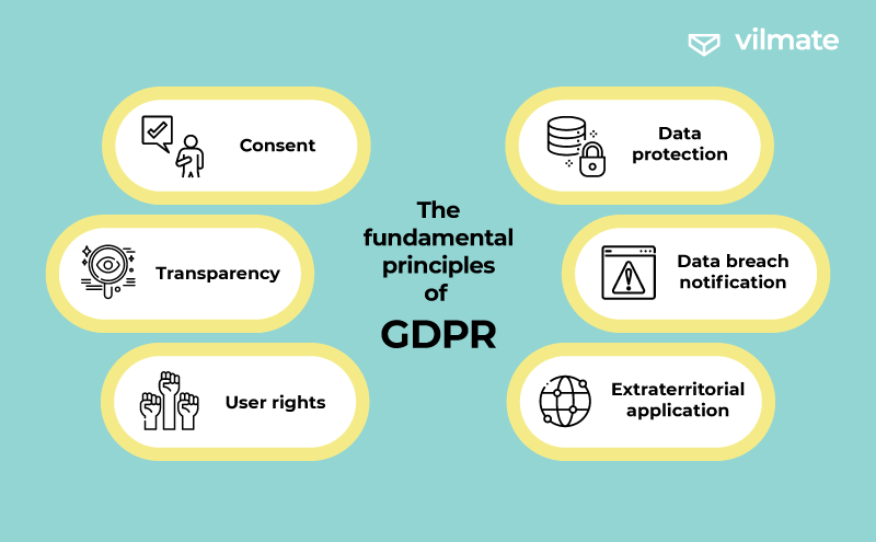 Online privacy GDPR