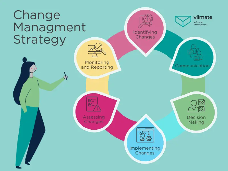 Change managment plan