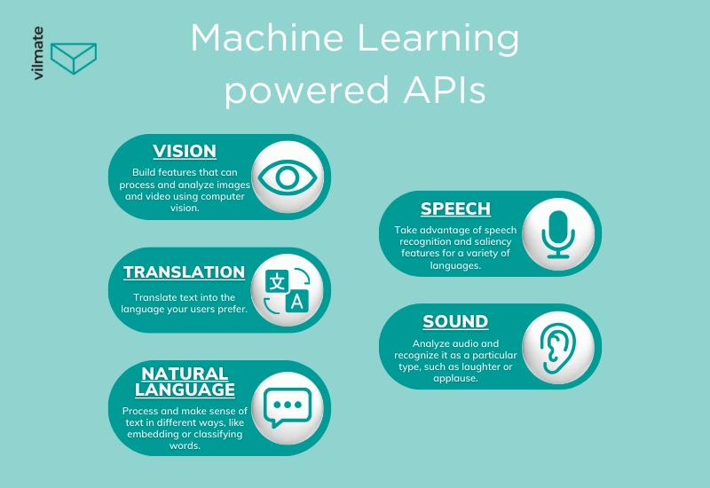 Machine Learning in the New iOS