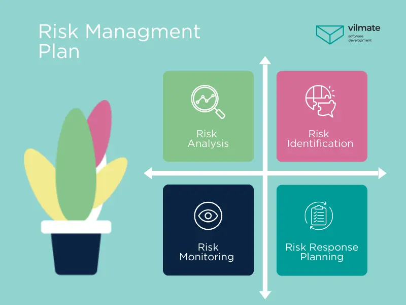 risk managment strategy