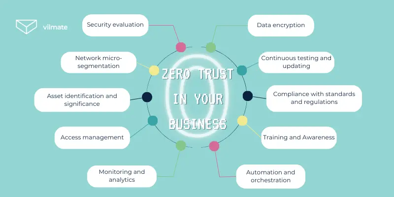 Zero Trust in your business