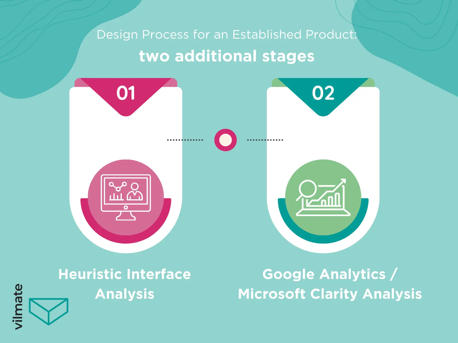 Design Process for an Established Product