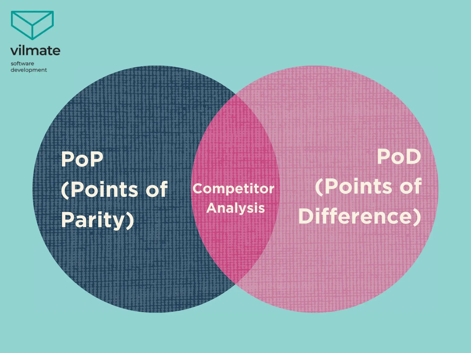 Design process: competitor analysis