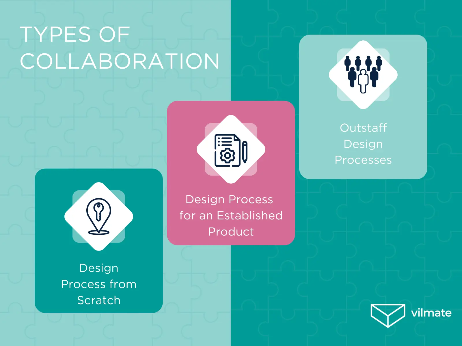 Design process: types of collaboration