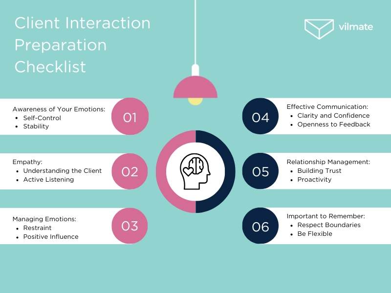 Client Interaction Preparation Checklist