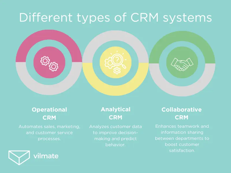 Different types of CRM systems