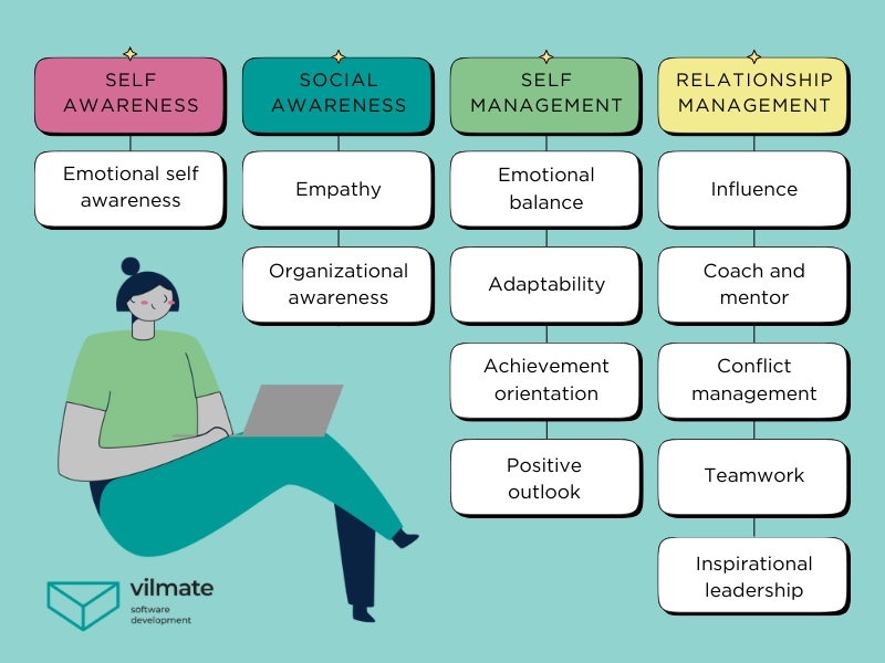 Emotional Intelligence PM's Perspective