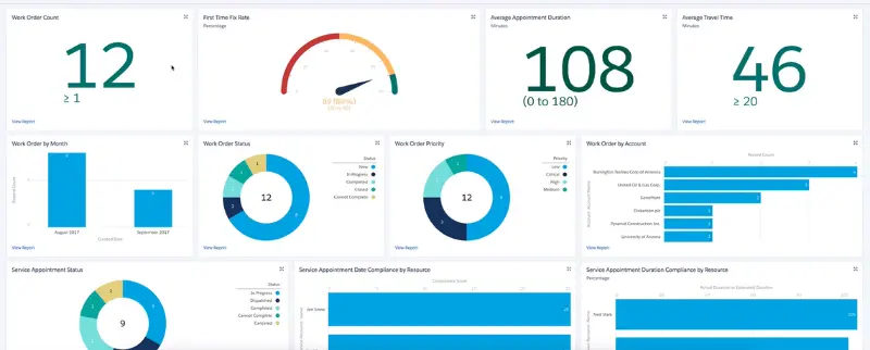 Salesforce CRM