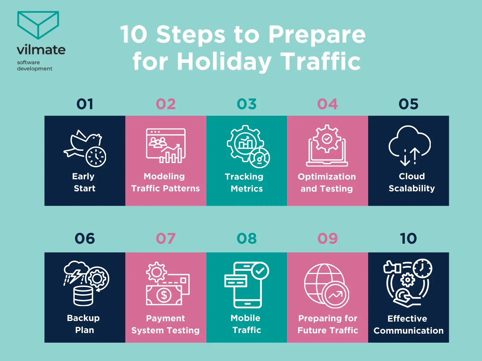 10 steps to prepare for holiday season