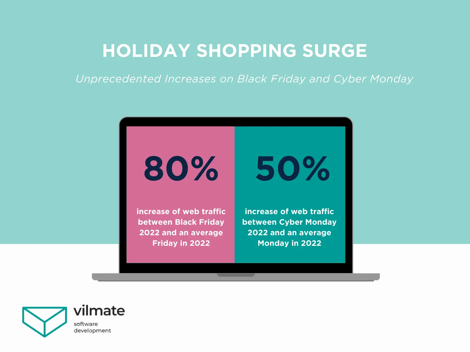 Holiday shopping surge 2022