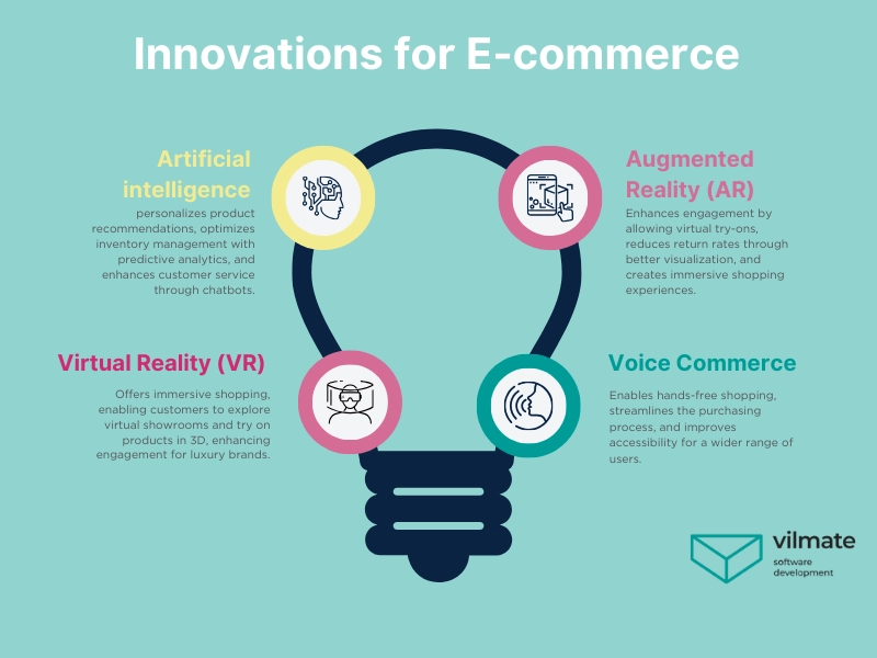 Innovations for e-commerce