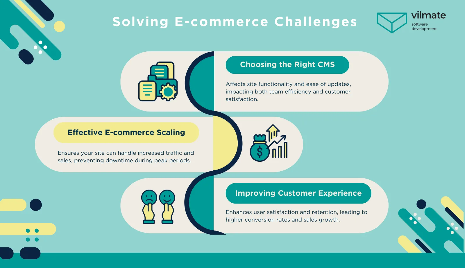 Solving e-commerce challenges