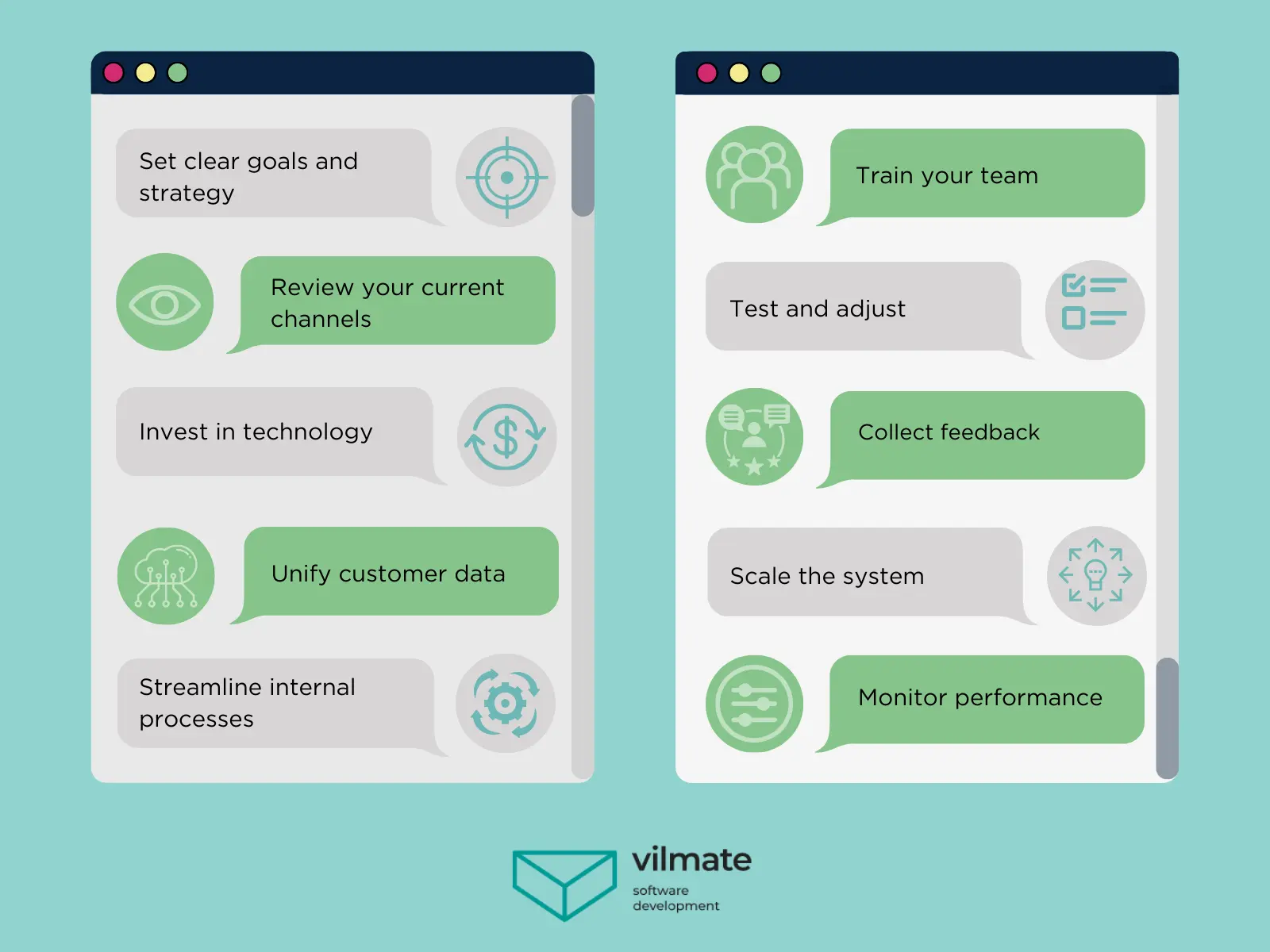 Implementing Omnichannel Service in Your Business