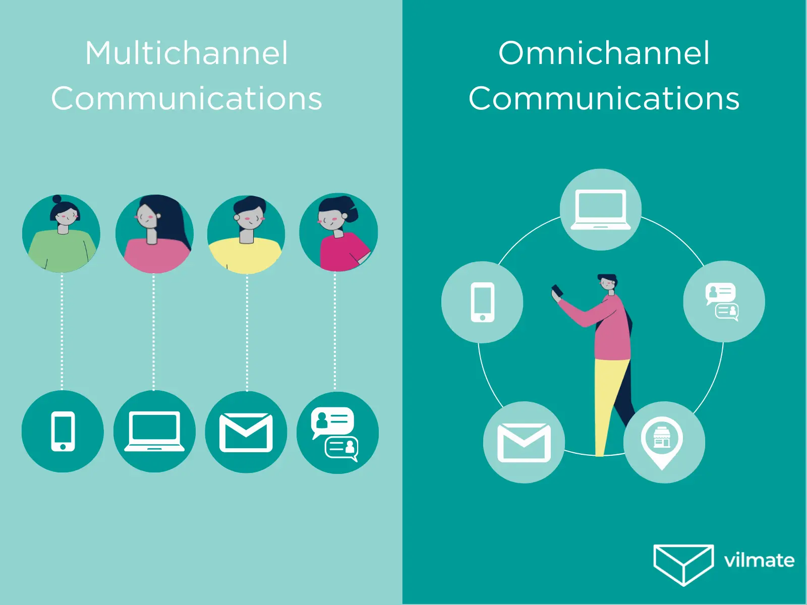 Multichannel vs. Omnichannel strategy