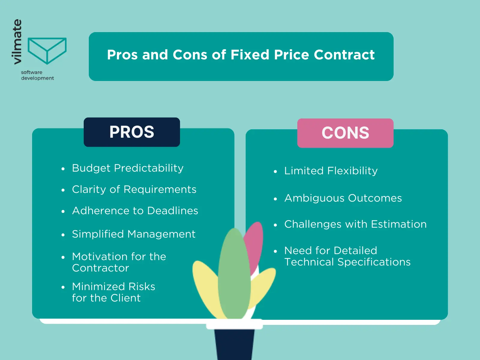 Pros and cons of Fixed-Price Contract