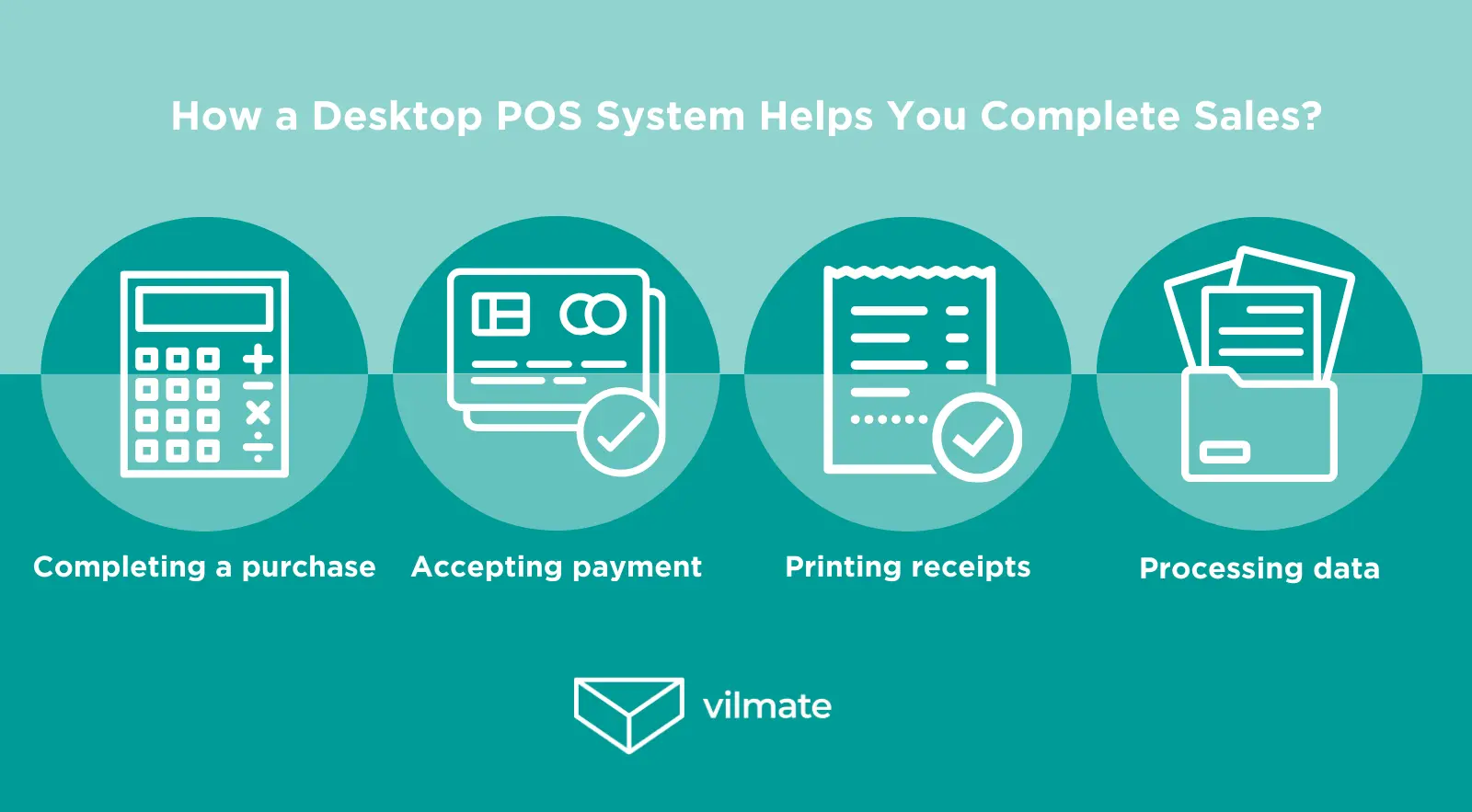 How a Desktop POS System Helps You Complete Sales