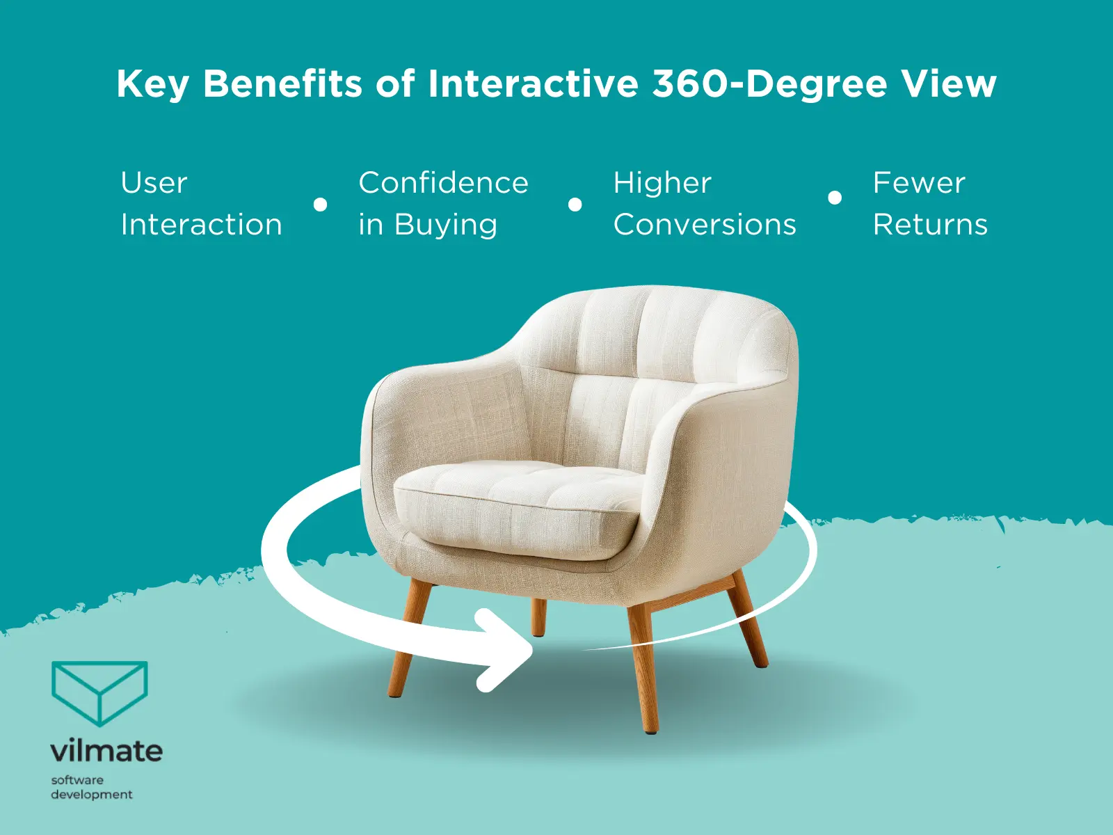 Key Benefits of Interactive 360 Degree View