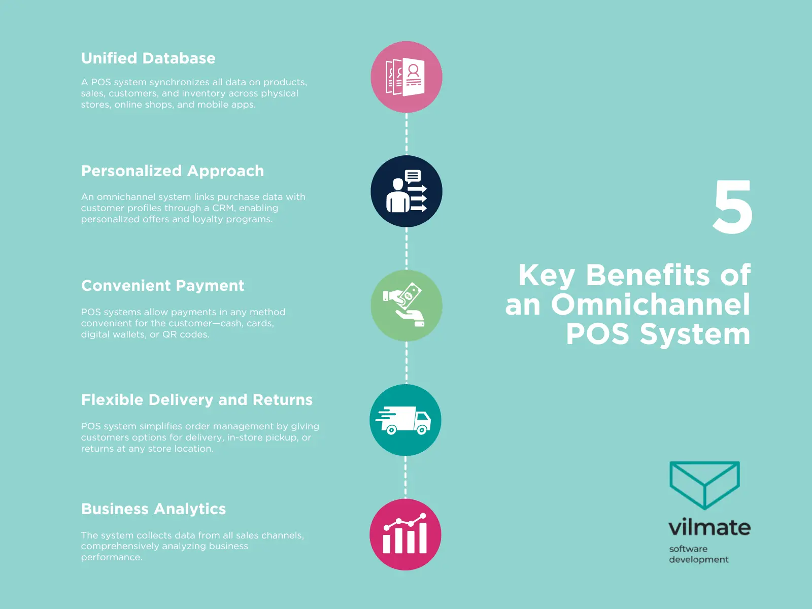 Key Benefits of an Omnichannel POS System