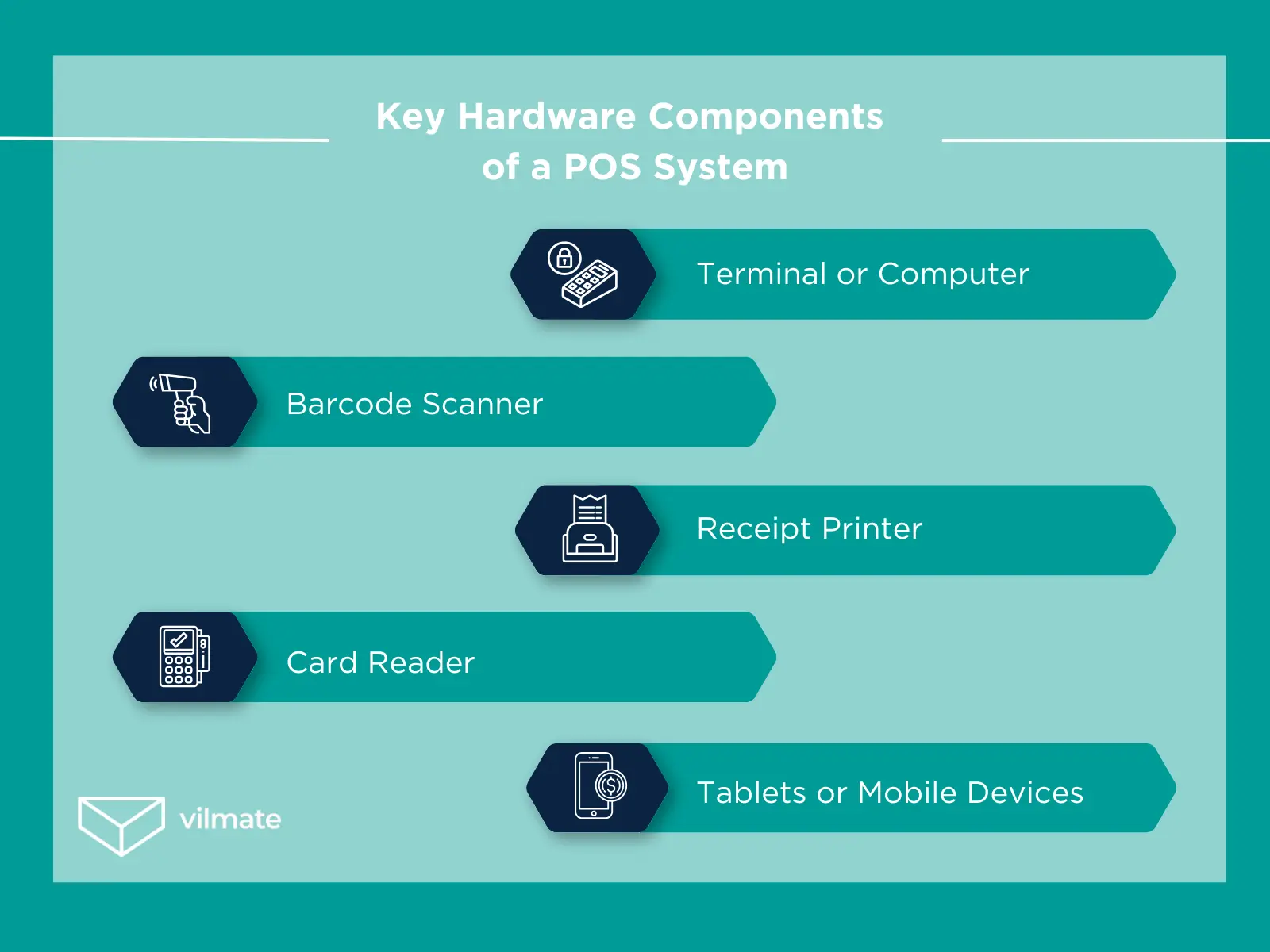 Key Hardware Components of a POS System