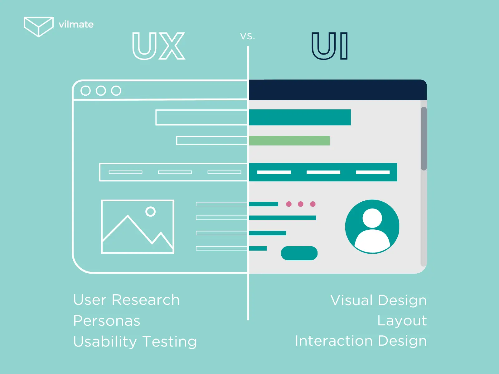 UI vs UX e-commerce design