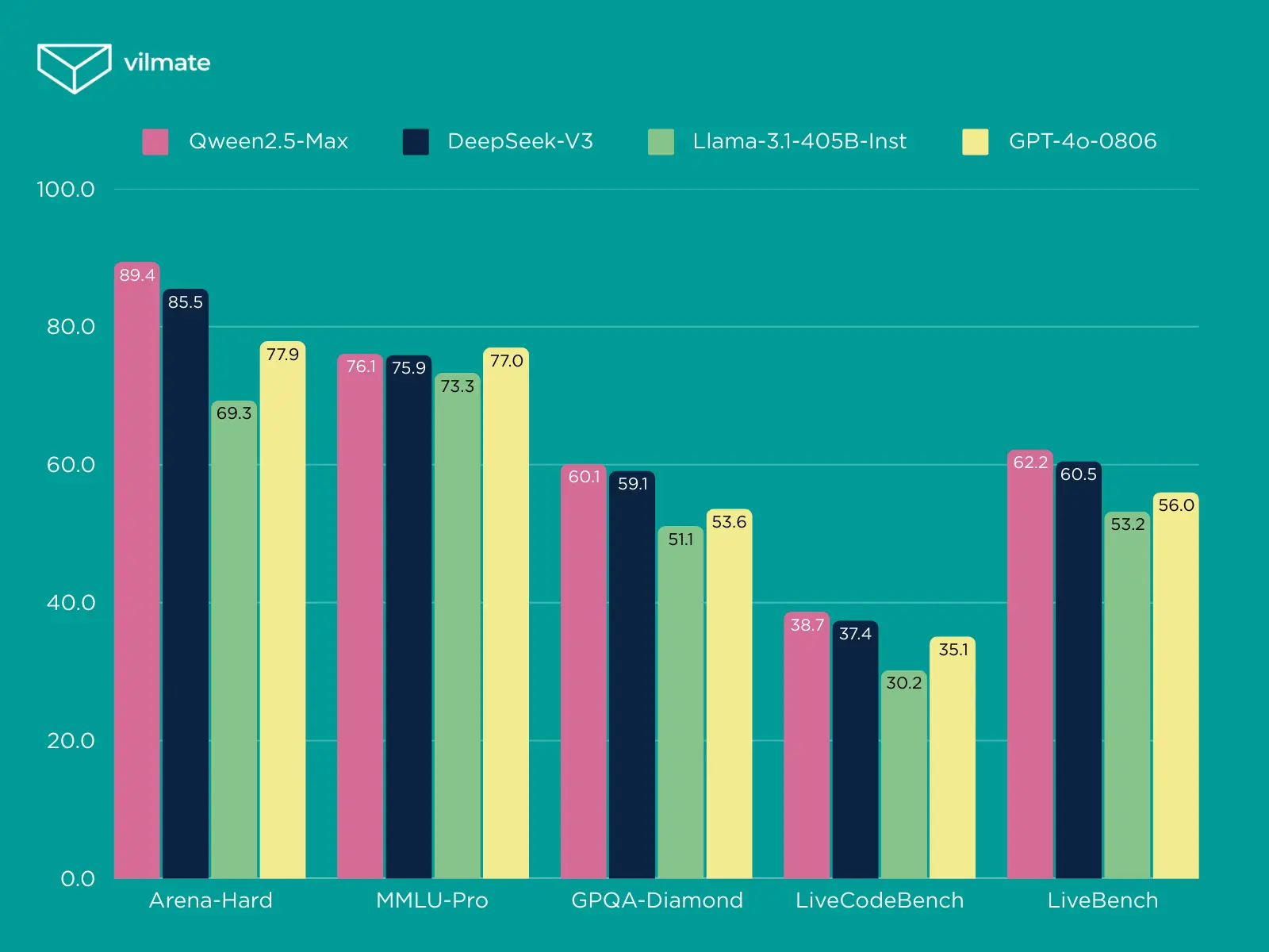 AI benchmark comparison