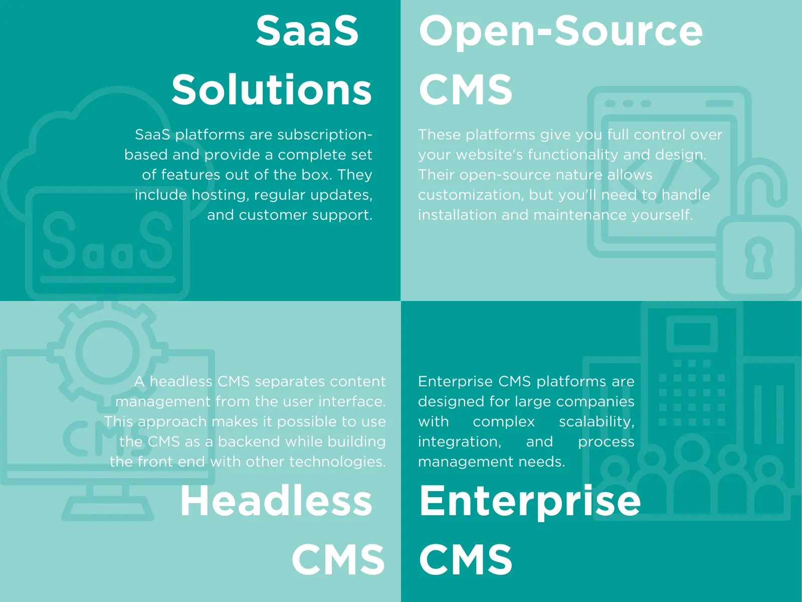 CMS types