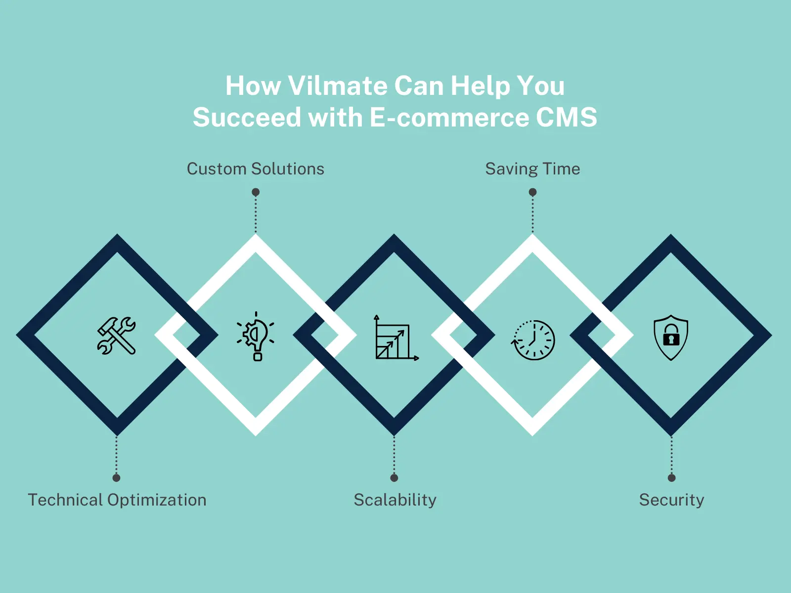 How Vilmate Can Help You Succeed with E-commerce CMS