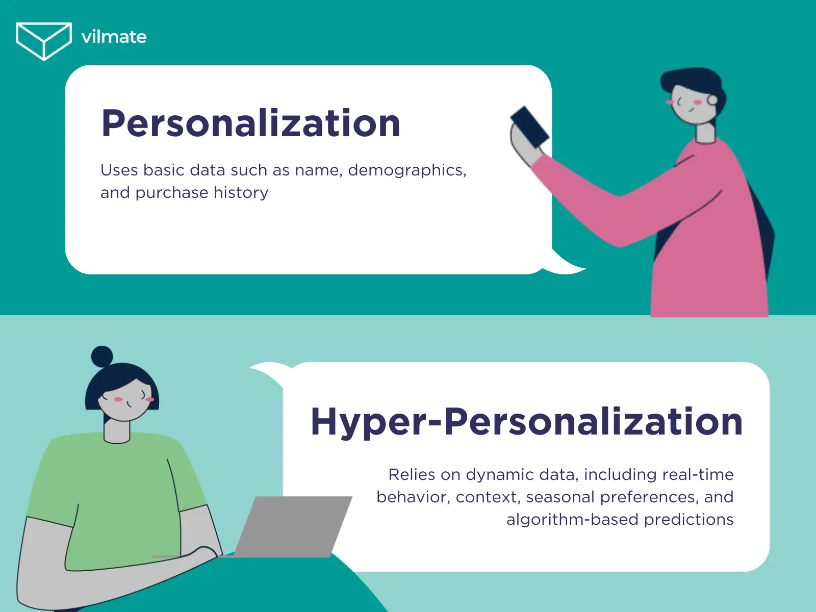 Personalization vs Hyper-Personalization