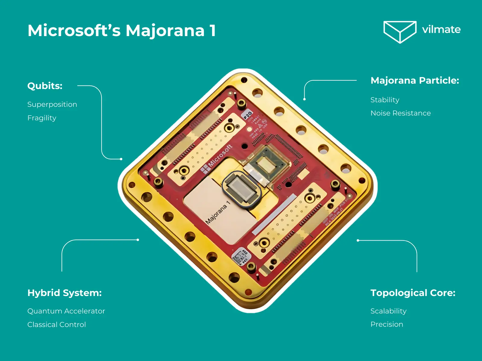 Microsofts Majorana 1