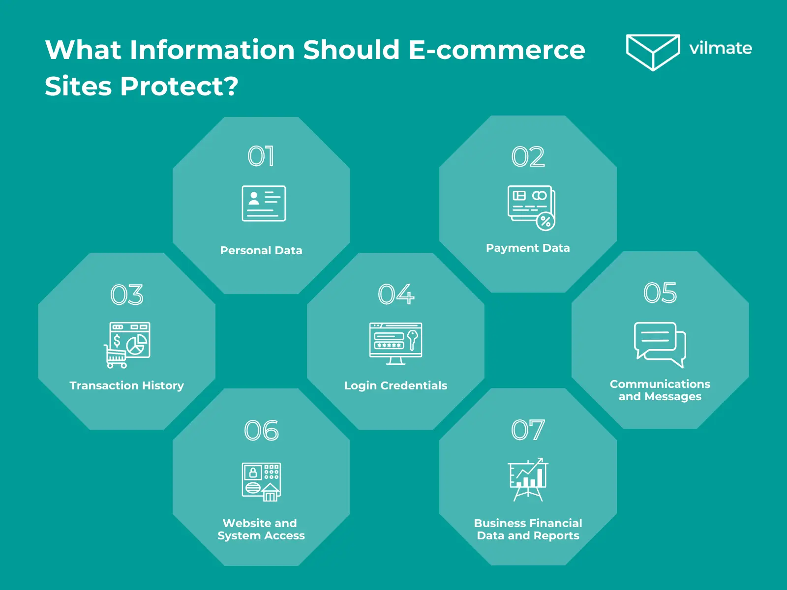 What Information Should E-commerce Sites Protect