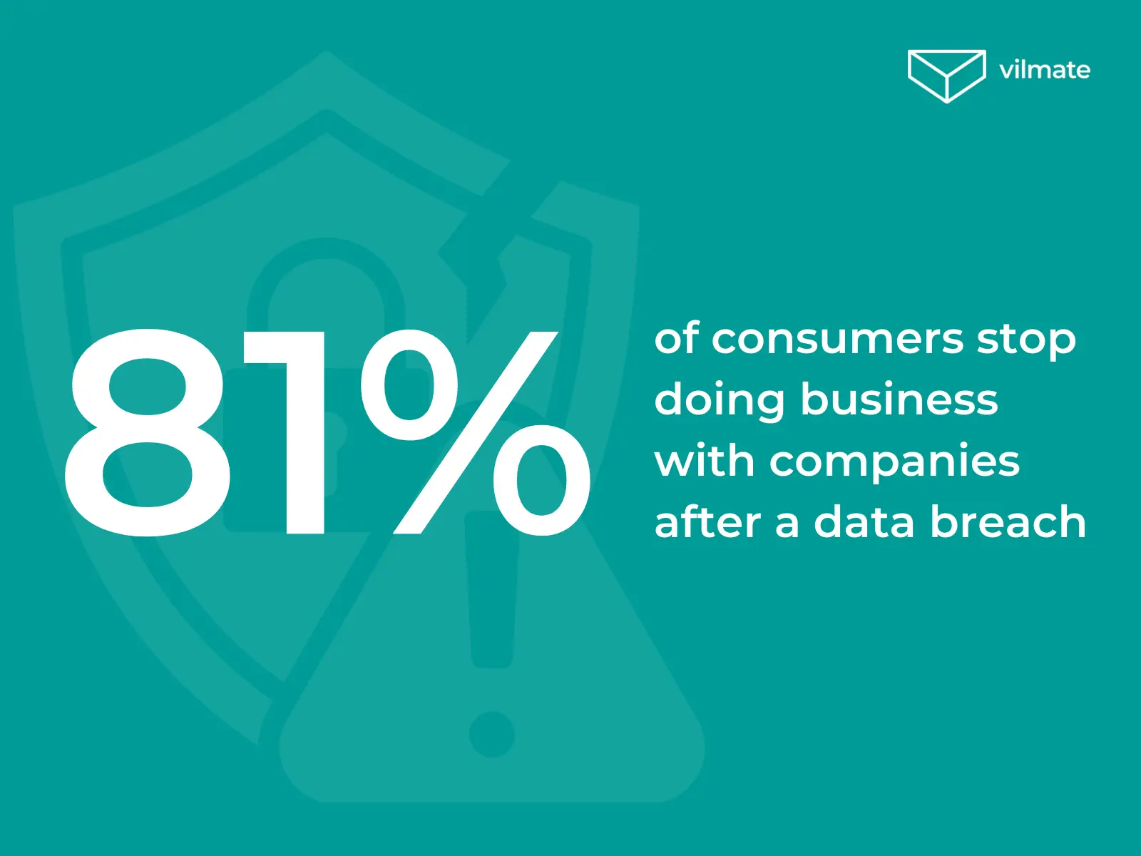 e-commerce statistics