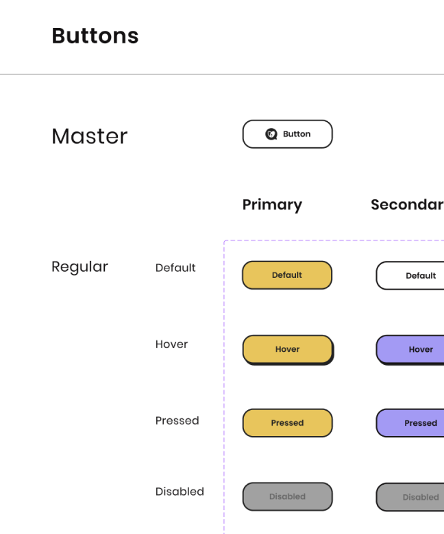 Design system