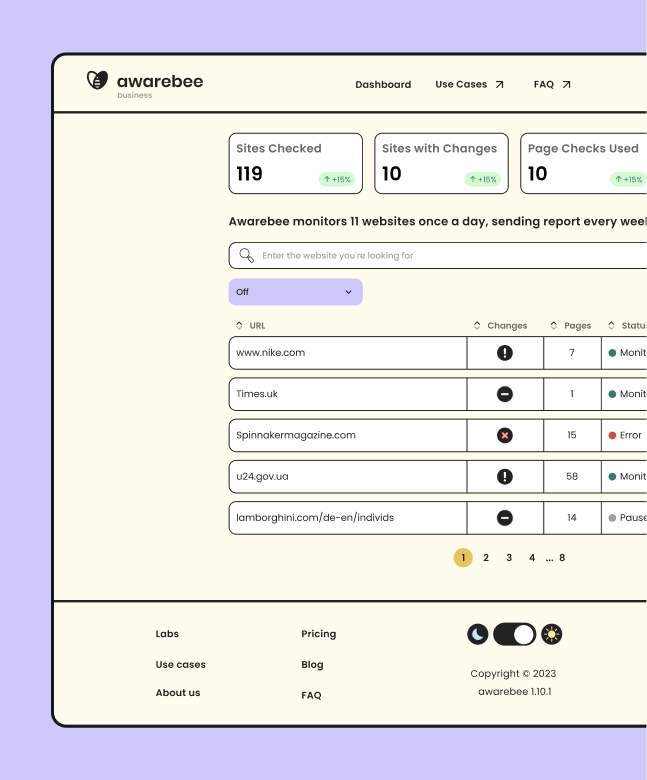 User dashboards