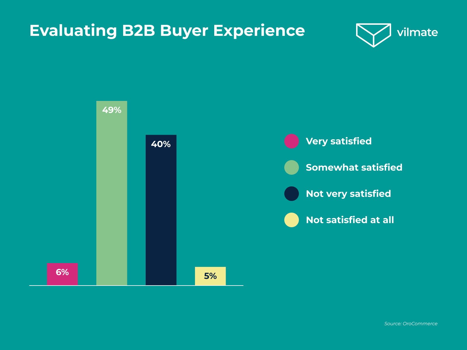b2b buyer experience
