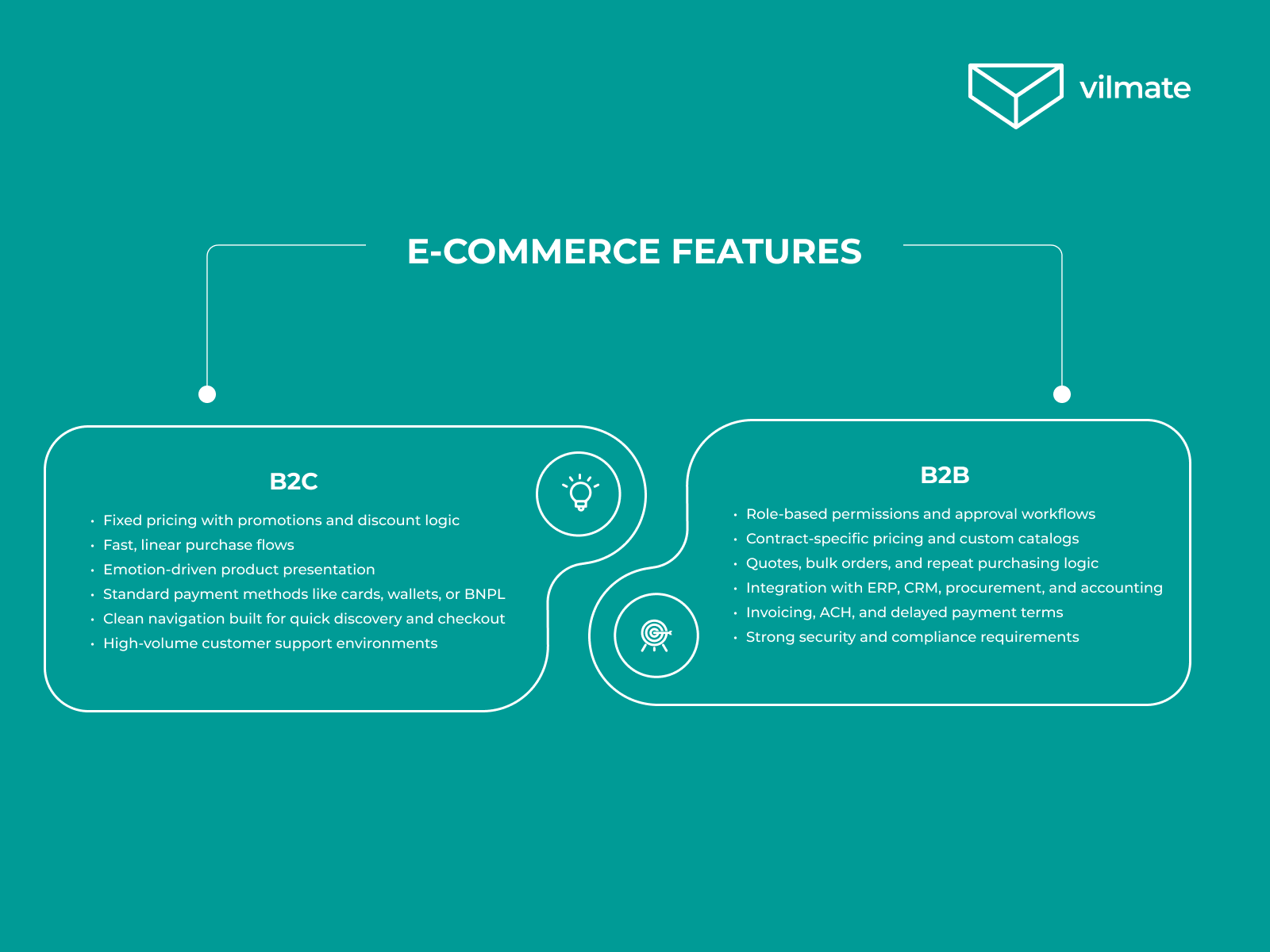e-commerce features B2B and B2C