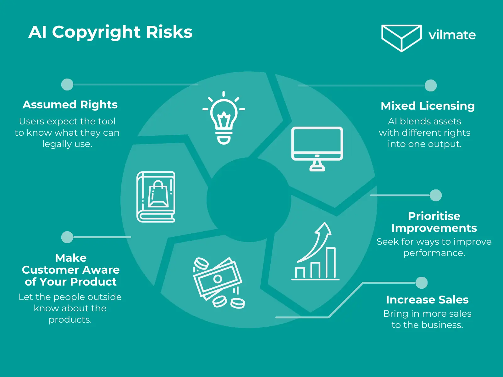 AI Copyright Risks