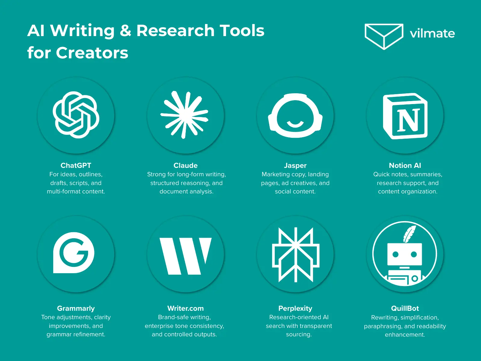 AI Writing Research Tools for Creators