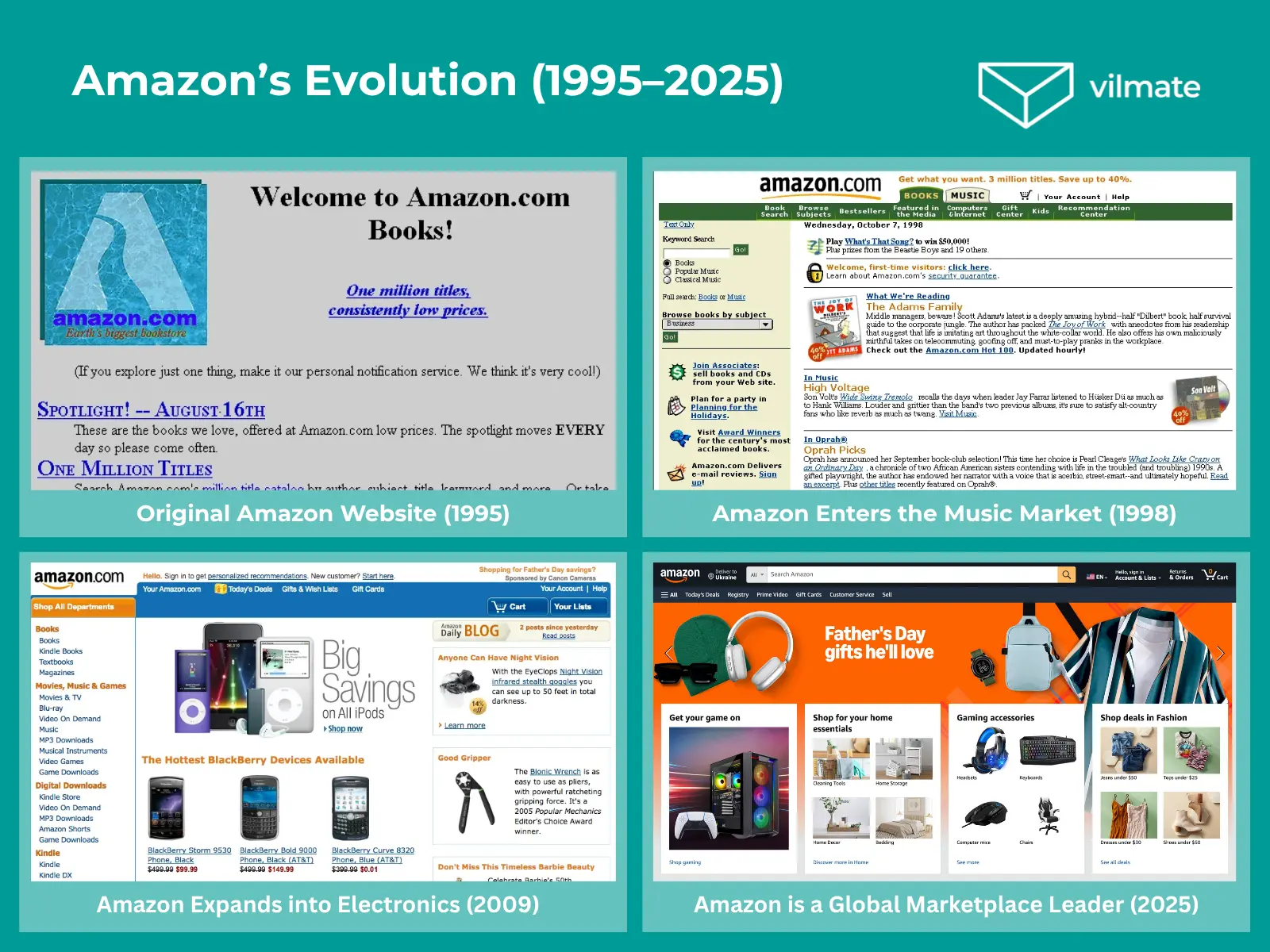 Amazons Evolution 1995 2025
