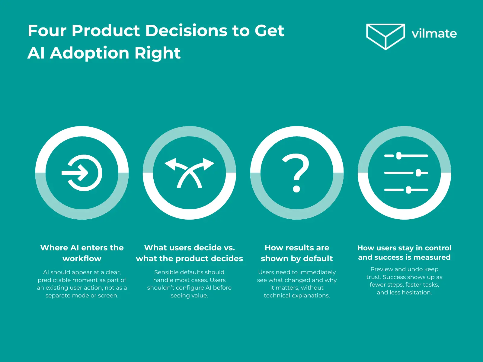 Four Product Decisions to Get AI Adoption Right