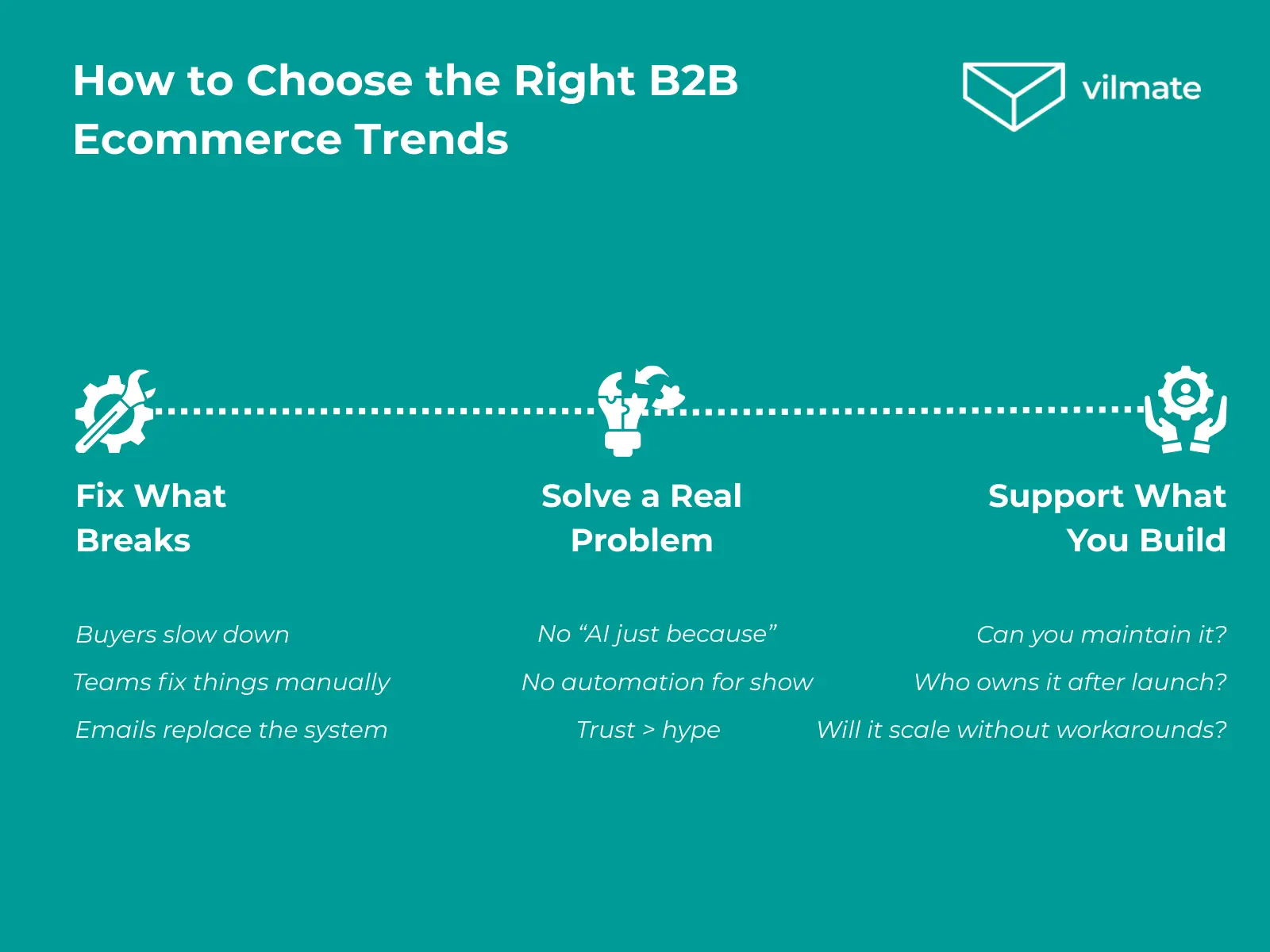 How to Choose the Right B2B Ecommerce Trends