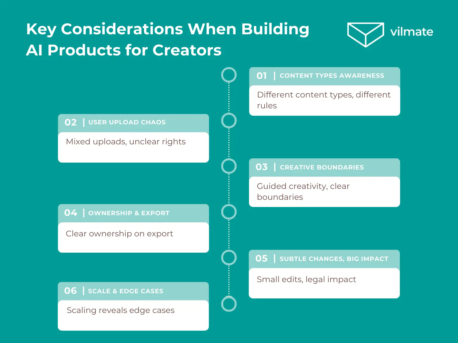 Key Considerations When Building AI Products for Creators