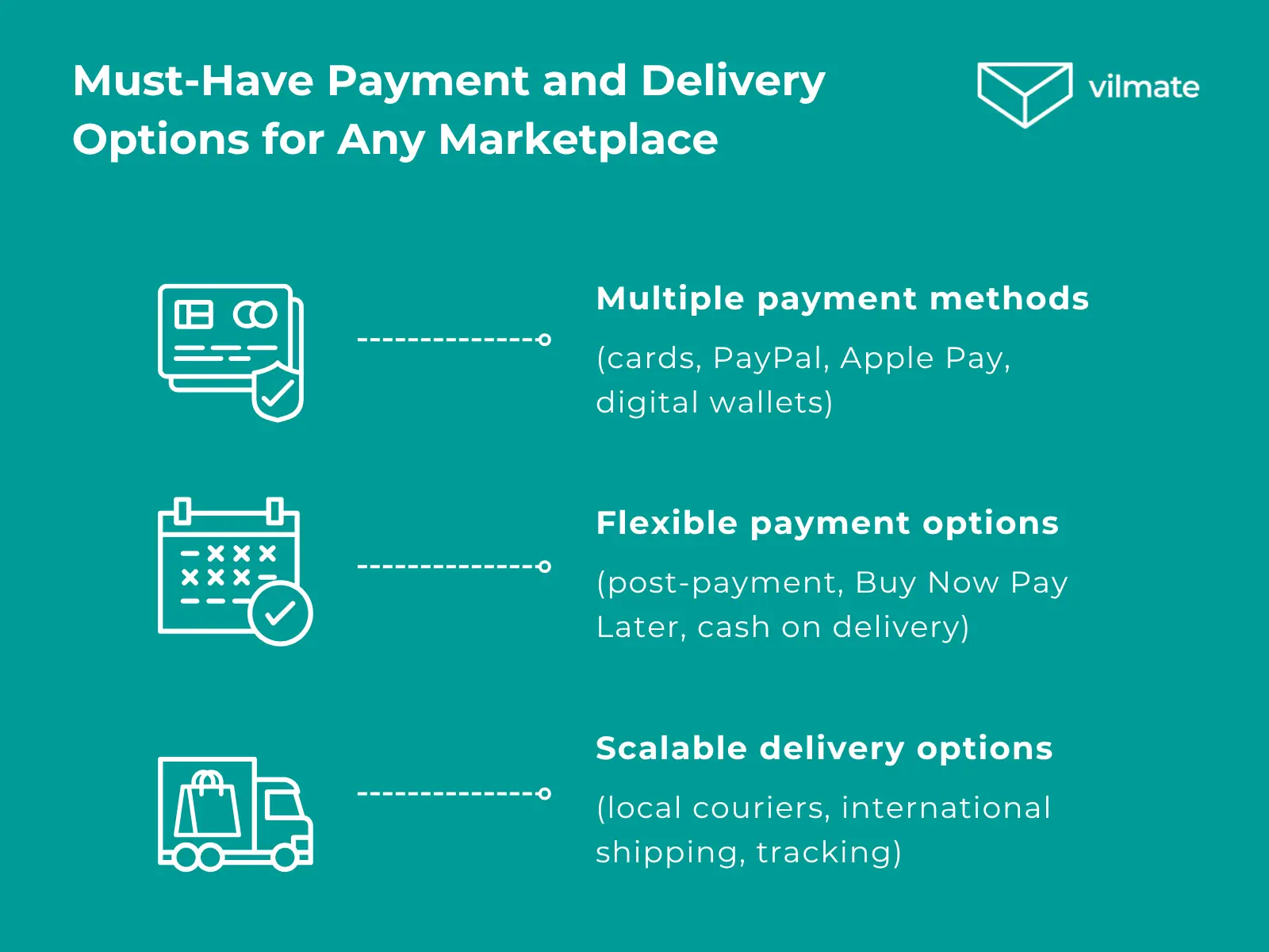 Must Have Payment and Delivery Options for Any Marketplace