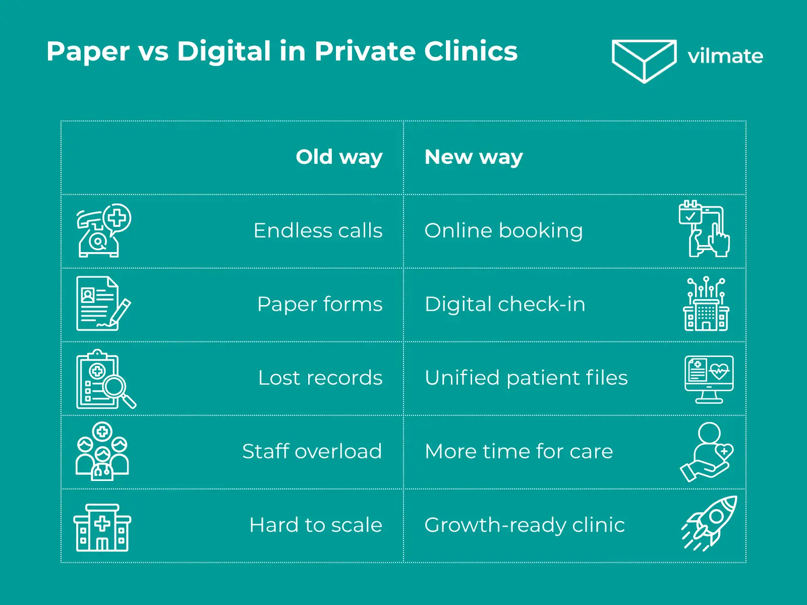 Paper vs Digital in Private Clinics