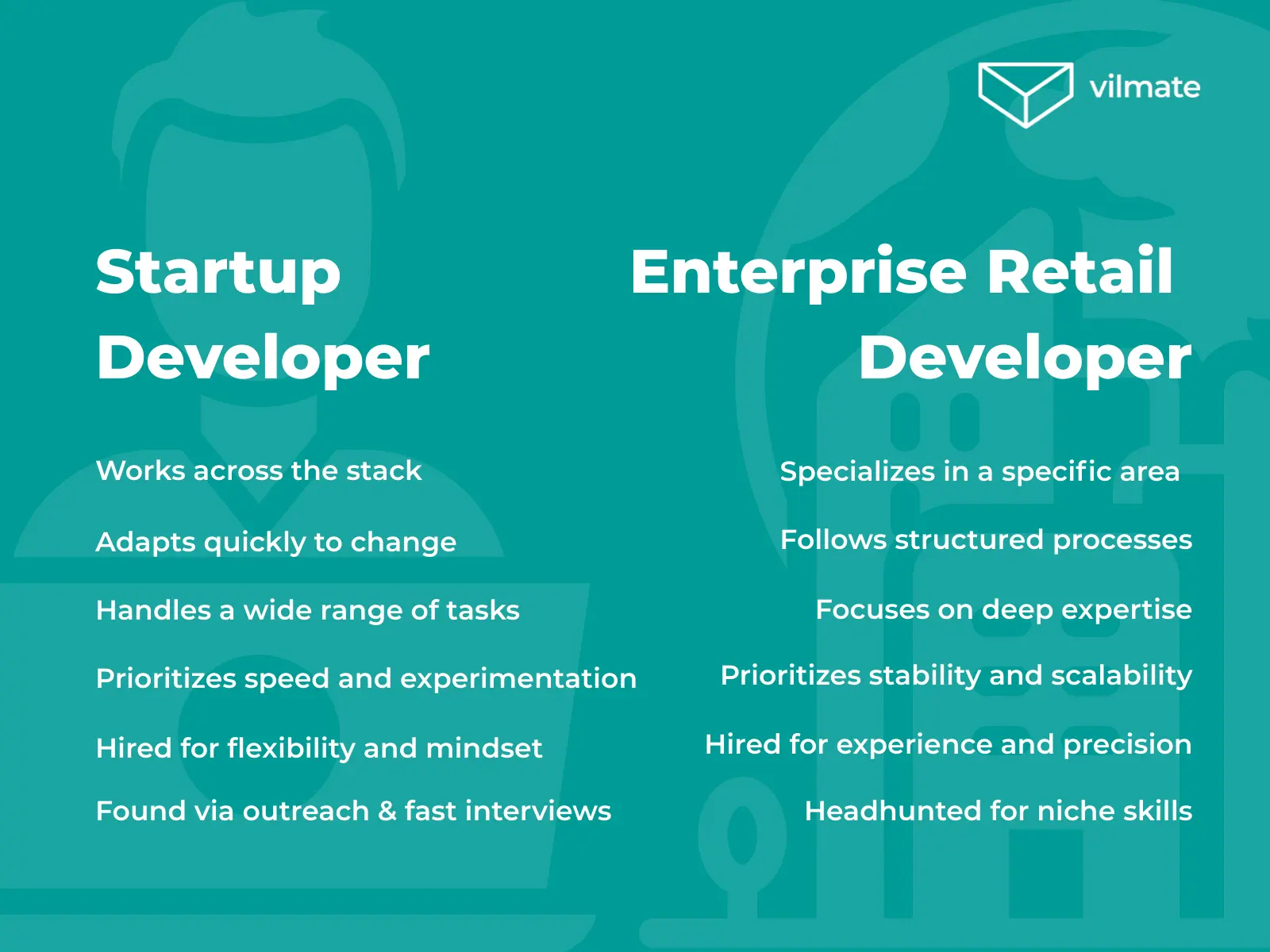 Startup Developer vs Enterprise Retail Developer