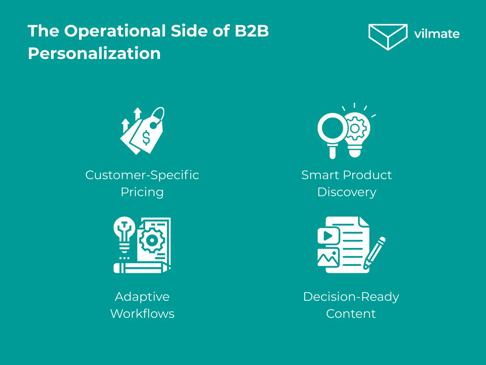 The Operational Side of B2B Personalization