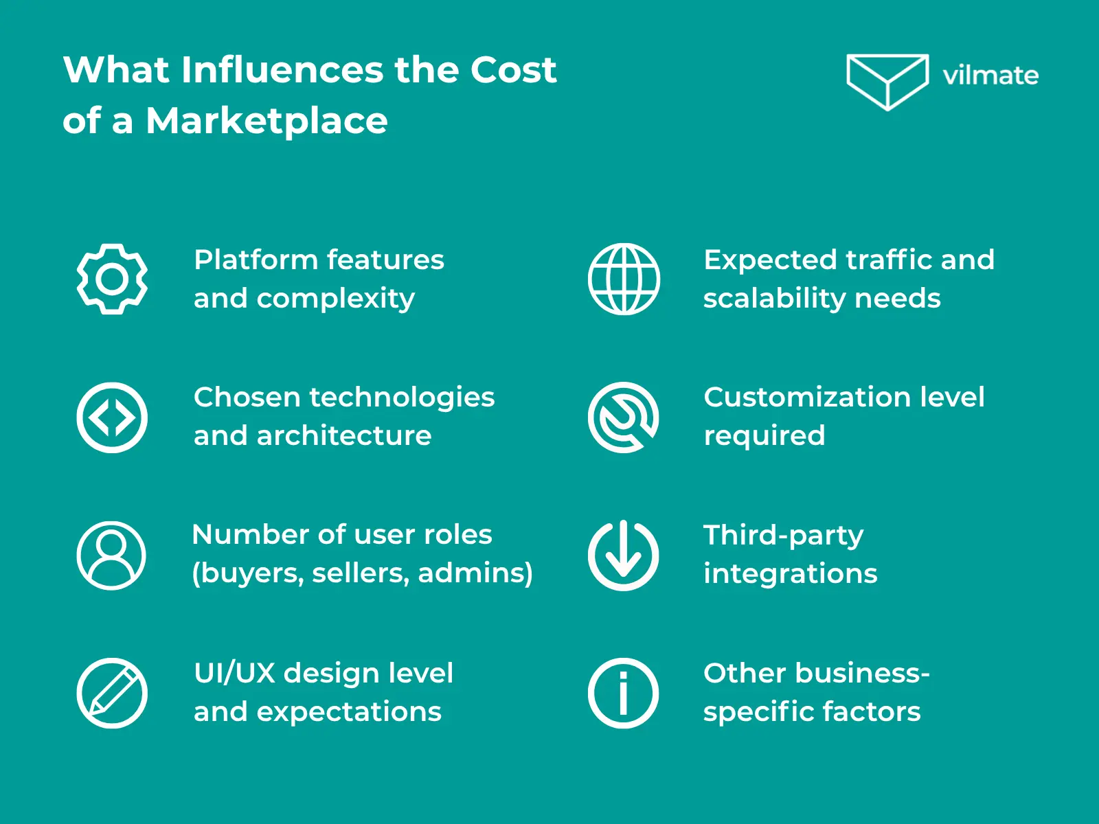What Influences the Cost of a Marketplace