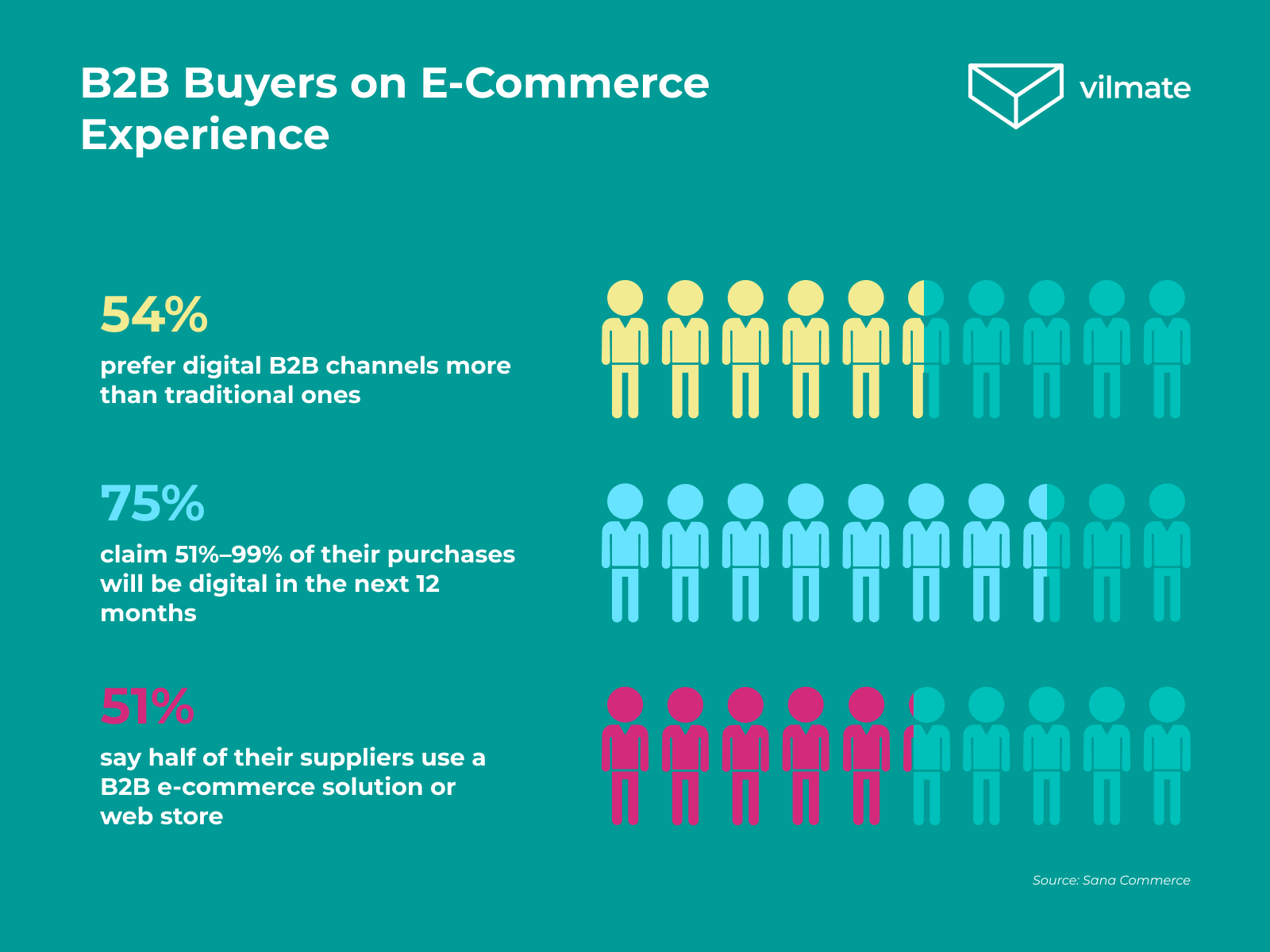 b2b buyer experience