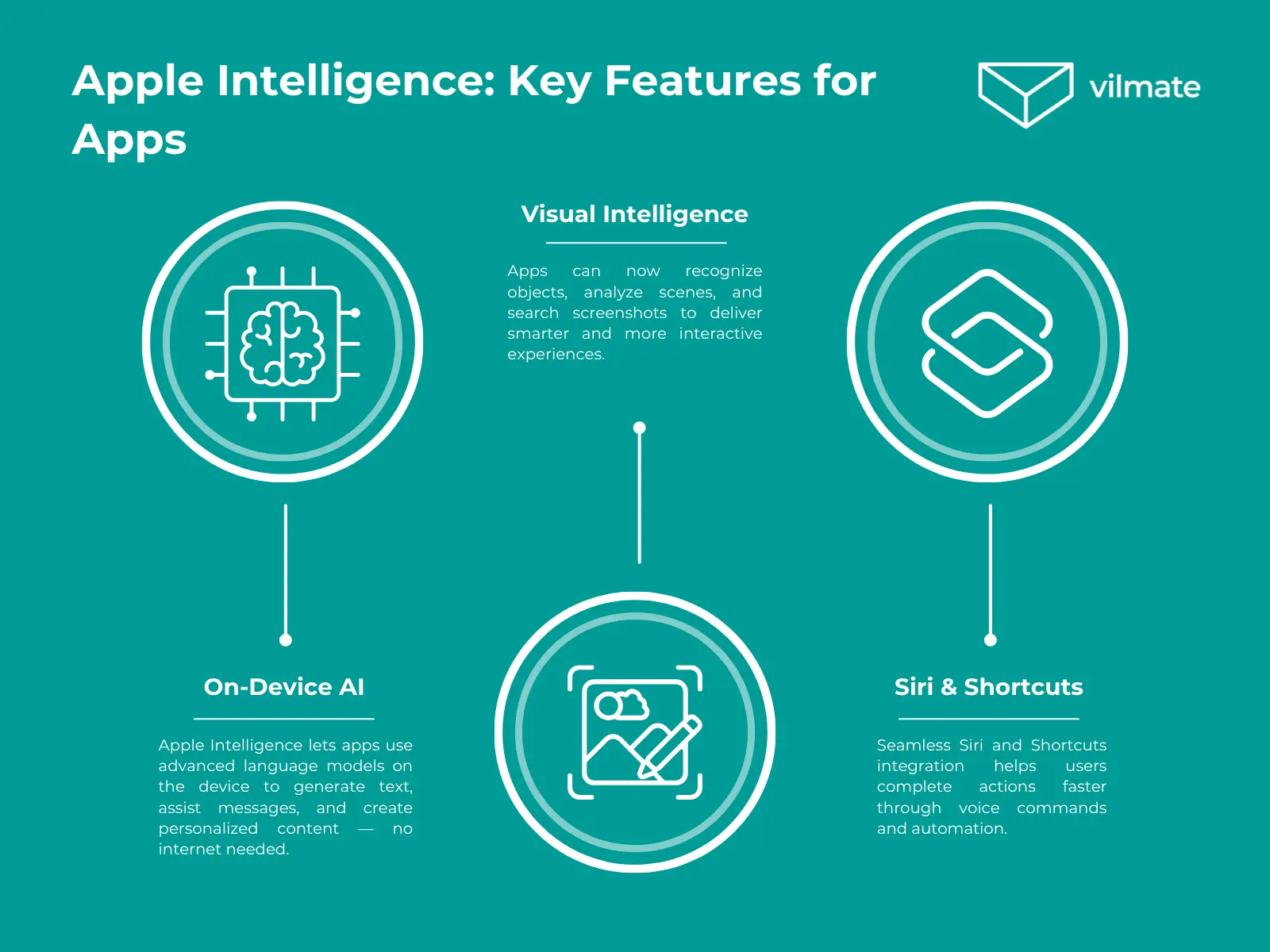 Apple Intelligence Key Features for Apps